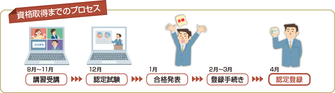 資格取得までのプロセス